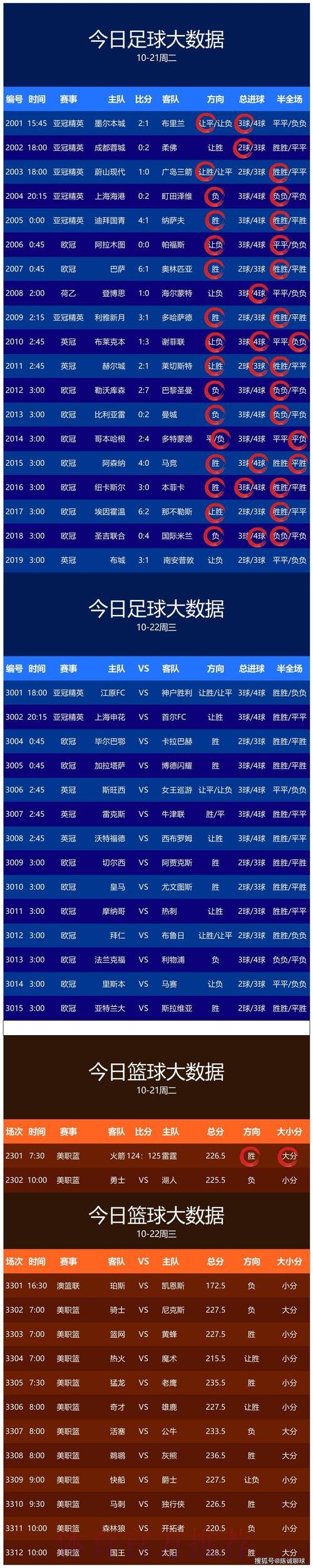世界杯预测热门排行解析 世界杯预测热门排行解析